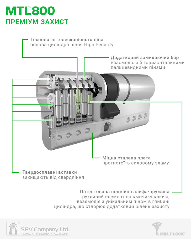 Замковий Циліндр MUL-T-LOCK DIN_HALF_K XP MTL800 49,5 NST 40x9,5 CAM30 ...