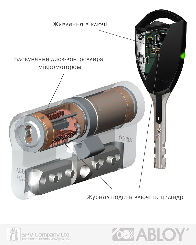 Фото Циліндр ABLOY DIN_MOD_KK HARD CY332 PROTEC2 69 CR 38Hix31   CAM30 CLIQ M/S   TA77ZZ   в інтернет-магазині lock.ua