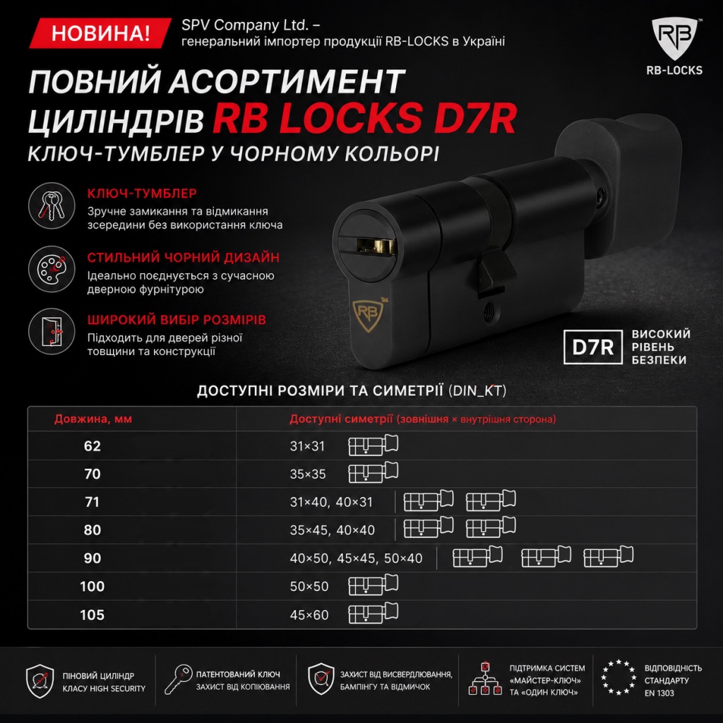Повний асортимент циліндрів RB LOCKS D7R.jpg