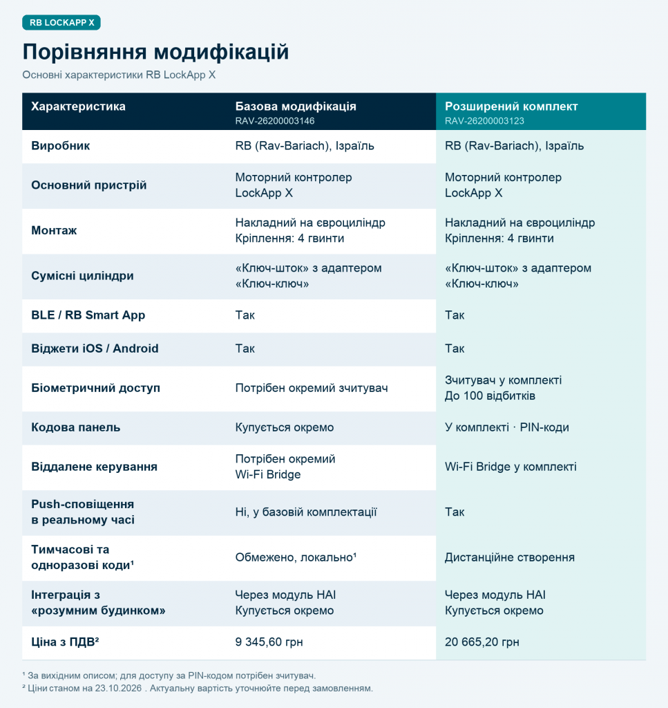 порівняння.png