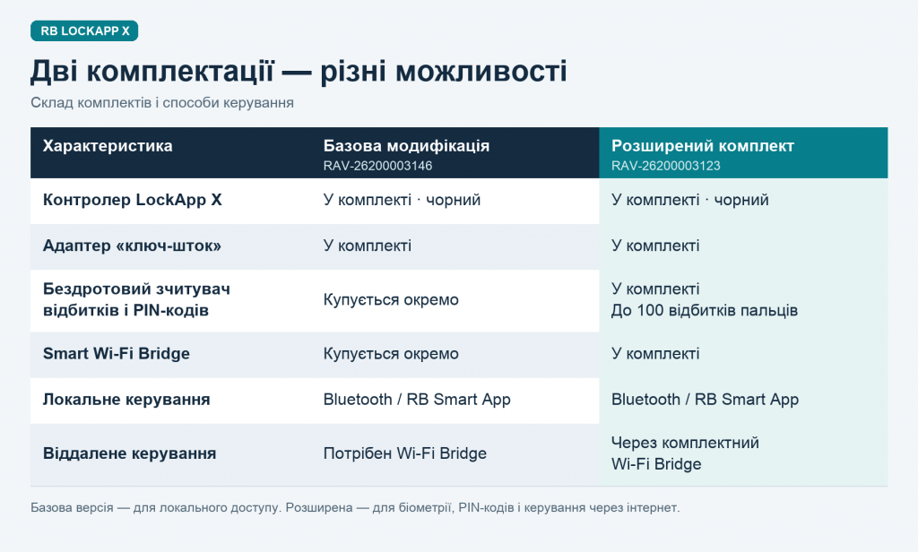 комплектації.png