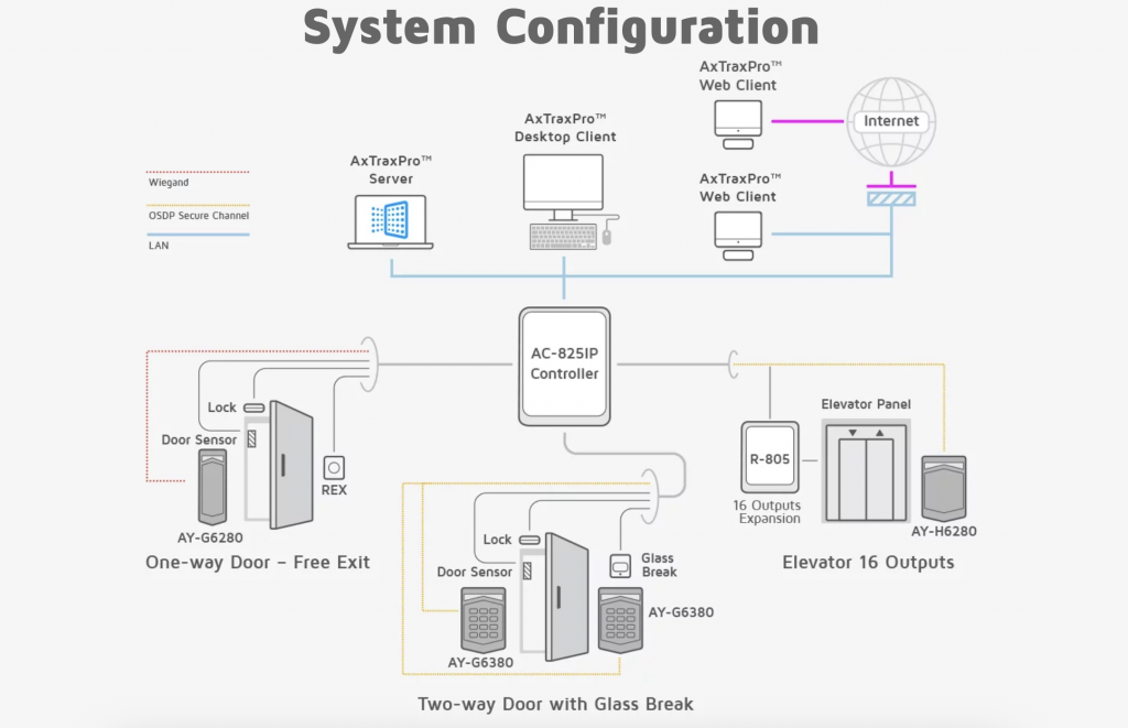 ROSSLARE AY-G6380B.png
